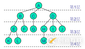 python二叉樹(shù)的存儲(chǔ)方式以及遞歸和非遞歸的三種遍歷方式分別是什么