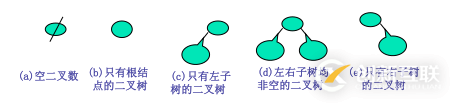 python二叉樹(shù)的存儲(chǔ)方式以及遞歸和非遞歸的三種遍歷方式分別是什么