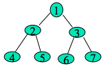 python二叉樹(shù)的存儲(chǔ)方式以及遞歸和非遞歸的三種遍歷方式分別是什么