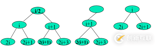 python二叉樹(shù)的存儲(chǔ)方式以及遞歸和非遞歸的三種遍歷方式分別是什么