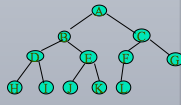 python二叉樹(shù)的存儲(chǔ)方式以及遞歸和非遞歸的三種遍歷方式分別是什么