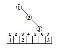 python二叉樹(shù)的存儲(chǔ)方式以及遞歸和非遞歸的三種遍歷方式分別是什么