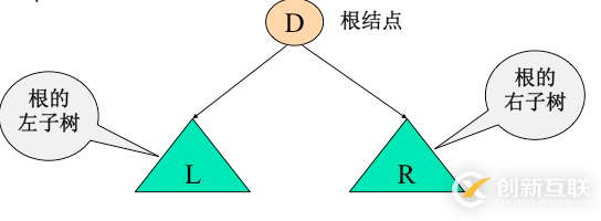 python二叉樹(shù)的存儲(chǔ)方式以及遞歸和非遞歸的三種遍歷方式分別是什么