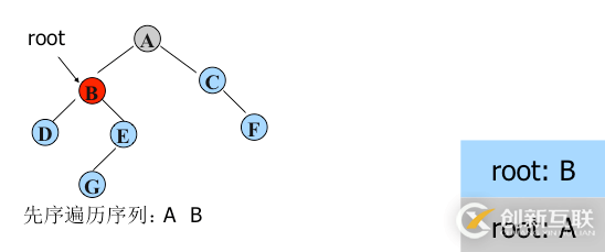 python二叉樹(shù)的存儲(chǔ)方式以及遞歸和非遞歸的三種遍歷方式分別是什么