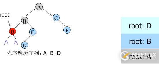 python二叉樹(shù)的存儲(chǔ)方式以及遞歸和非遞歸的三種遍歷方式分別是什么