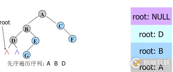 python二叉樹(shù)的存儲(chǔ)方式以及遞歸和非遞歸的三種遍歷方式分別是什么