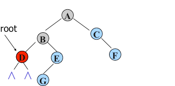 python二叉樹(shù)的存儲(chǔ)方式以及遞歸和非遞歸的三種遍歷方式分別是什么