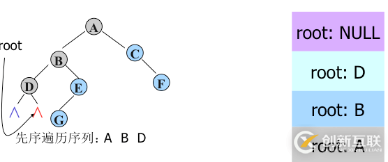 python二叉樹(shù)的存儲(chǔ)方式以及遞歸和非遞歸的三種遍歷方式分別是什么