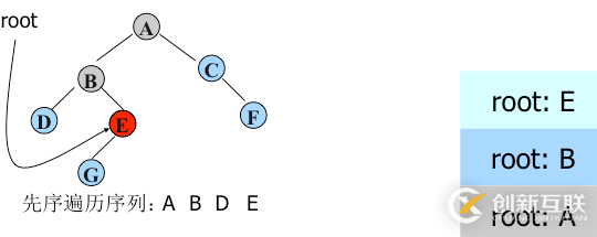 python二叉樹(shù)的存儲(chǔ)方式以及遞歸和非遞歸的三種遍歷方式分別是什么