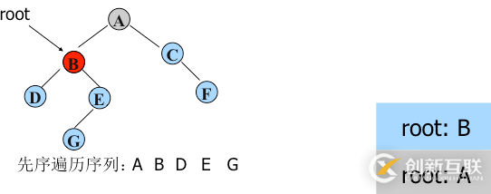 python二叉樹(shù)的存儲(chǔ)方式以及遞歸和非遞歸的三種遍歷方式分別是什么