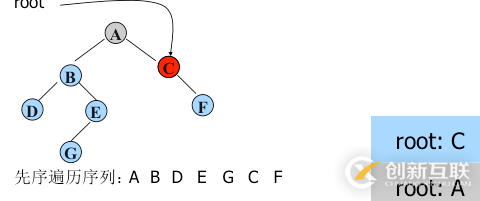 python二叉樹(shù)的存儲(chǔ)方式以及遞歸和非遞歸的三種遍歷方式分別是什么