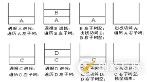 python二叉樹(shù)的存儲(chǔ)方式以及遞歸和非遞歸的三種遍歷方式分別是什么