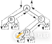 python二叉樹(shù)的存儲(chǔ)方式以及遞歸和非遞歸的三種遍歷方式分別是什么