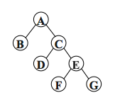 python二叉樹(shù)的存儲(chǔ)方式以及遞歸和非遞歸的三種遍歷方式分別是什么