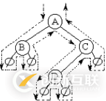 python二叉樹(shù)的存儲(chǔ)方式以及遞歸和非遞歸的三種遍歷方式分別是什么