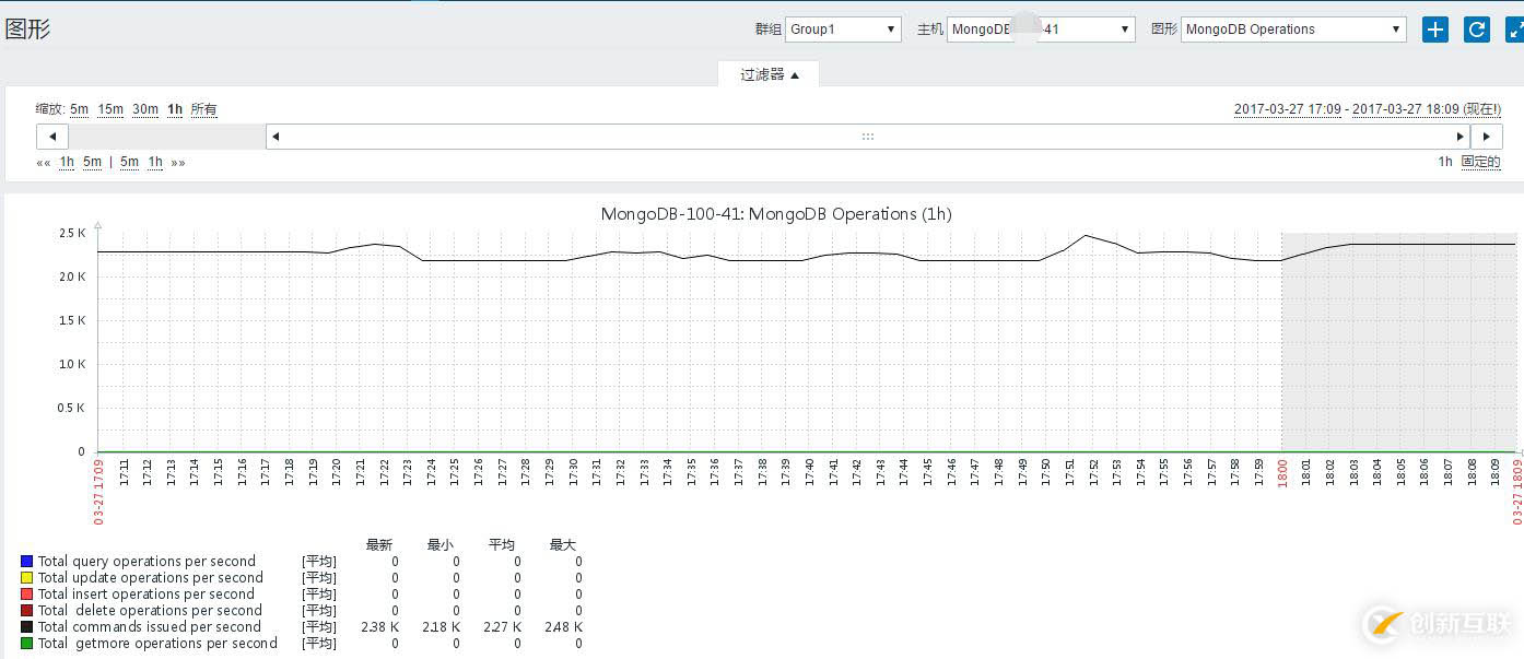 Mysql中三個導出數據字典文檔Word或者HTML的工具