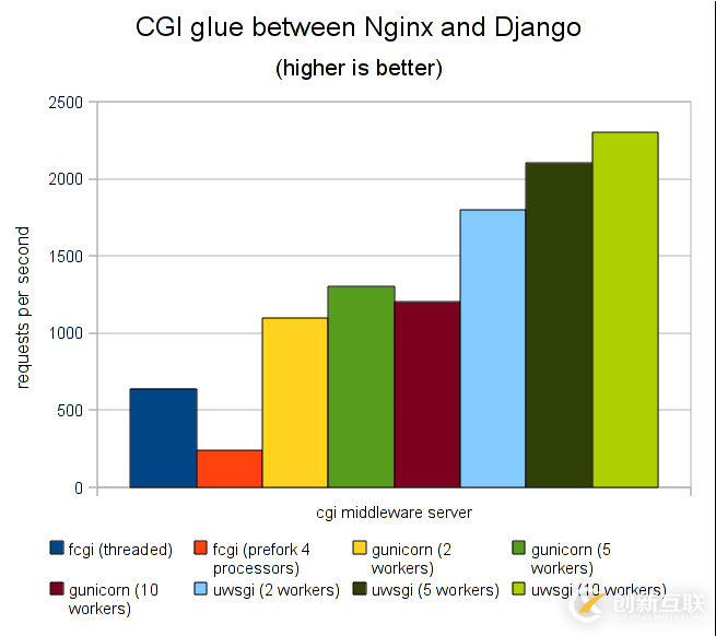 Django + Uwsgi + Nginx 實(shí)現(xiàn)生產(chǎn)環(huán)境部署的方法