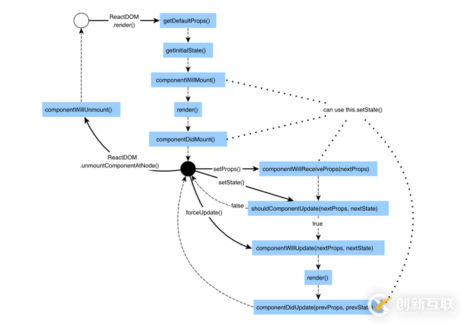 使用React怎么根據寬度自適應高度