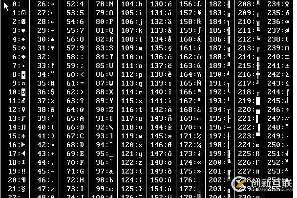 計(jì)算機(jī)中位bit/byte/word的關(guān)系是什么