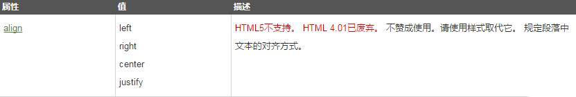 html P標簽不能嵌套div的原因