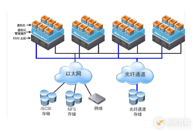 出現VMware虛擬機磁盤丟失的情況，使用這種解決方式實在是太有必要了