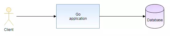 Go語言中的上下文取消操作詳解