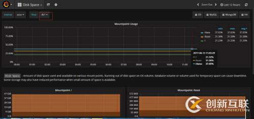 利用Prometheus和Grafana監控MySQL