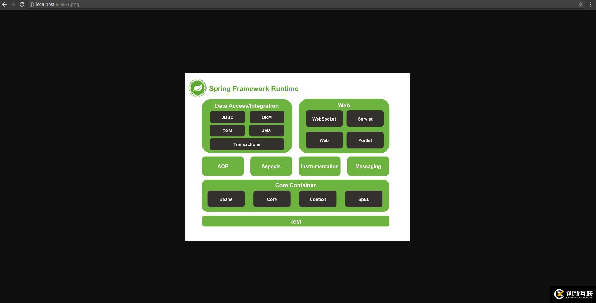 Linux使用Nginx搭建圖片服務器