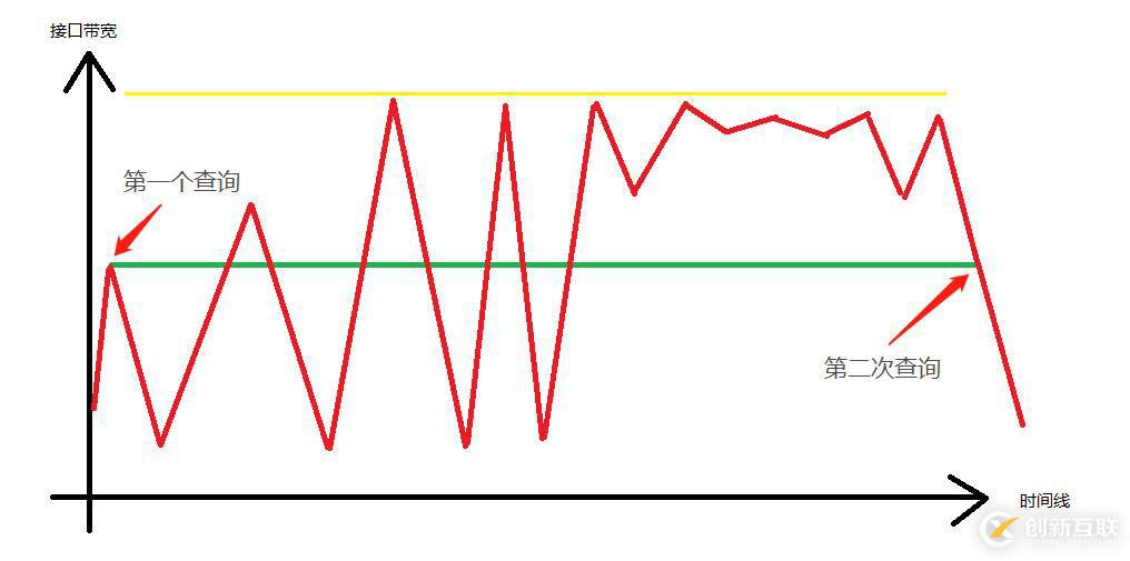 SNMP 已死 - Streaming Telemetry 流遙測技術