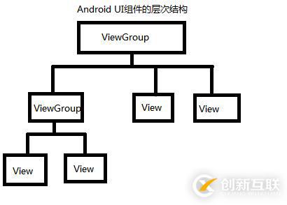 Android編程中自定義組件的示例分析