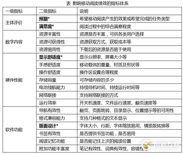 移動端以純文本閱讀為主的Web設計有哪些要點