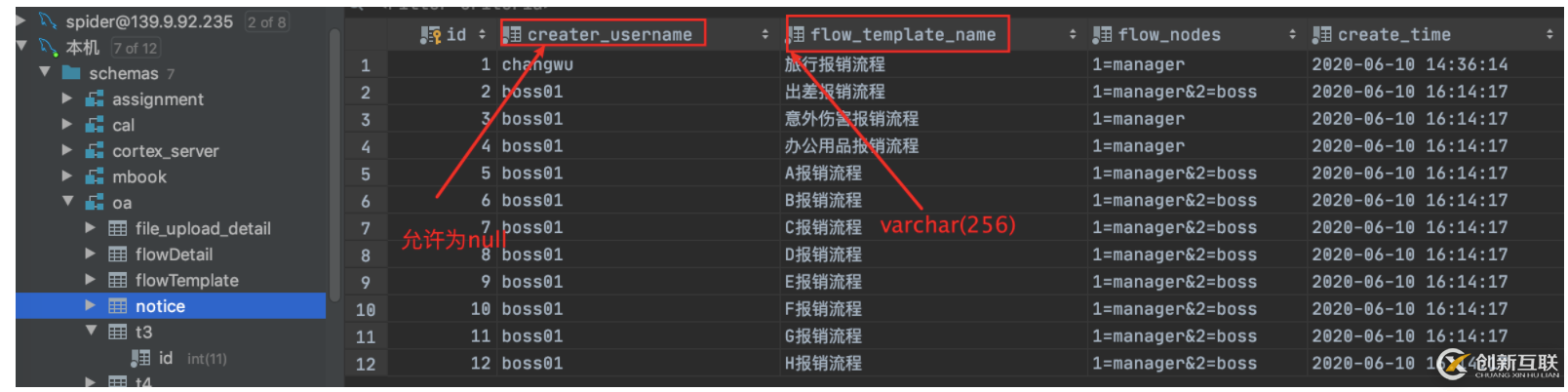 MySQL數(shù)據(jù)庫(kù)中行的格式有哪些