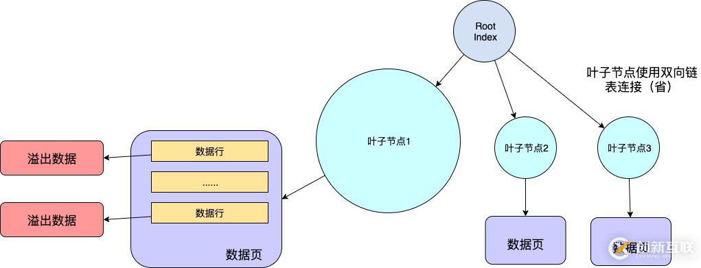 MySQL數(shù)據(jù)庫(kù)中行的格式有哪些