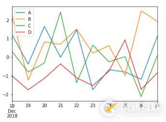 Python中如何使用Pandas生成可視化圖表