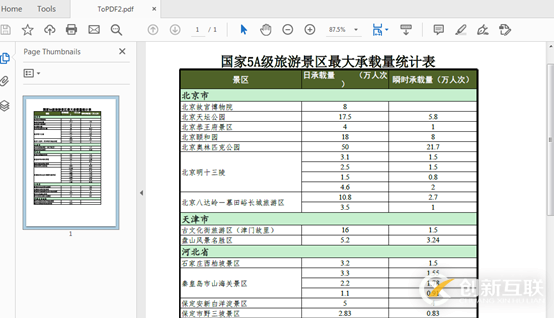 Java怎么將Excel轉為PDF格式