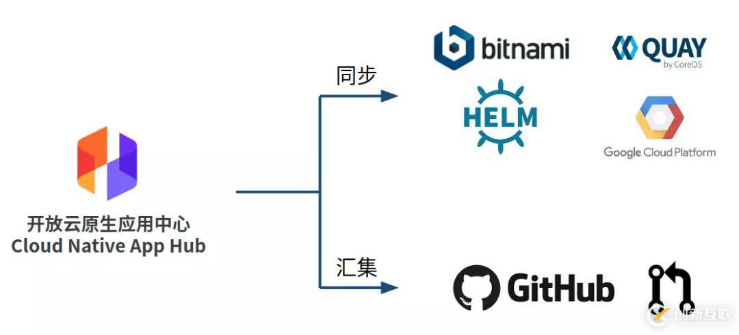 Helm 從入門到實(shí)踐 | 從 0 開始制作一個 Helm Charts