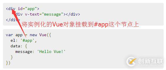 vue.js指令和組件的示例分析