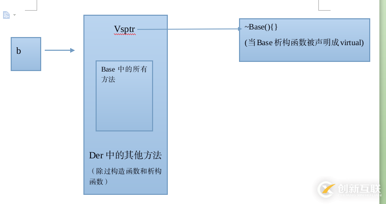 C++中虛析構(gòu)函數(shù)的作用是什么