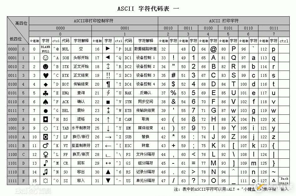 python字符編碼