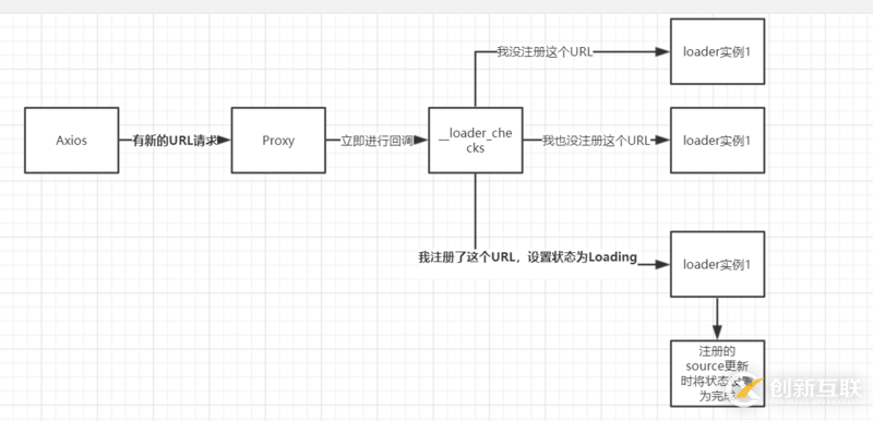 如何寫一個即插即用的Vue Loading插件