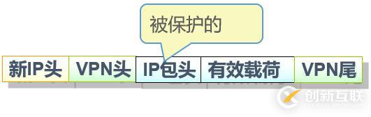 Cisco路由器之IPSec 虛擬專用網(wǎng)（包括相關(guān)知識點(diǎn)以及