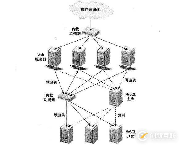 nginx配置http負(fù)載均衡是怎么樣的