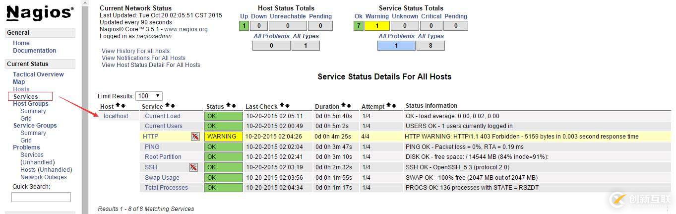 Linux監控軟件之 Nagios