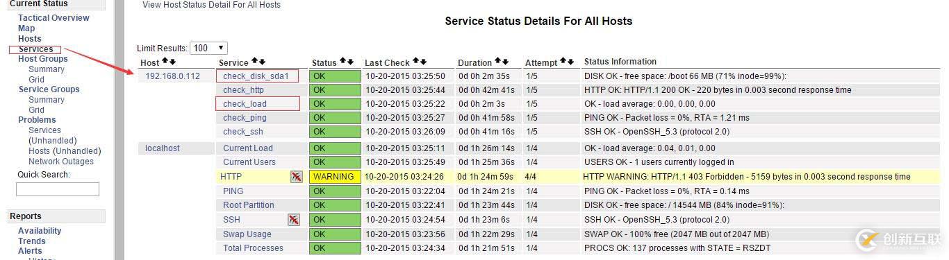 Linux監控軟件之 Nagios