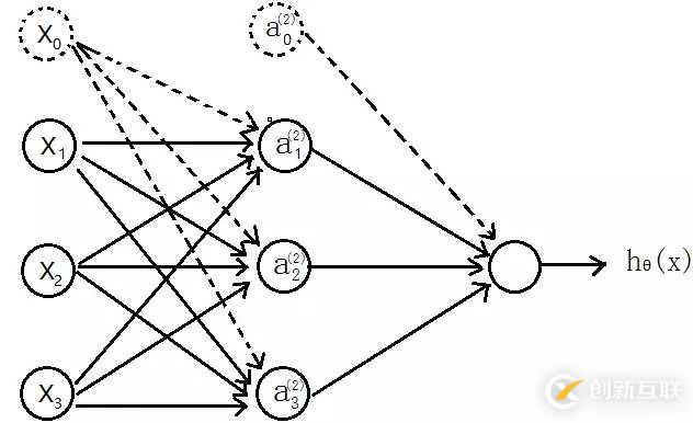 用Python實現BP神經網絡（附代碼）