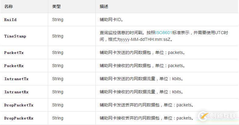 如何查詢一塊輔助網卡在指定時間段內使用的流量信息