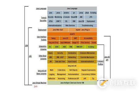 java開發包jdk是什么