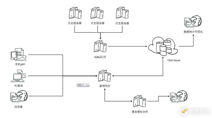 ClickHouse與威脅日志分析