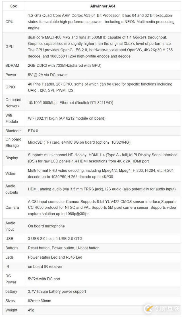 banana pi BPI-M64 四核64位開源單板計(jì)算機(jī)的實(shí)例分析