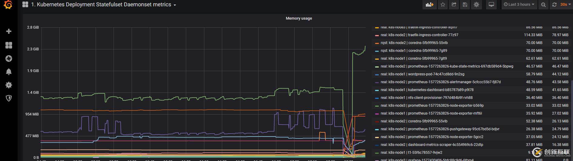 k8s實踐18:helm部署安裝grafana配置測試